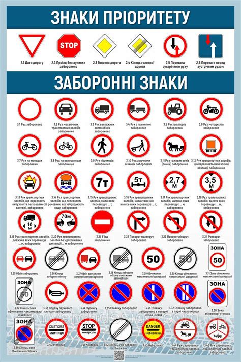 Плакат ДЗУ1-04 Дорожні знаки України. Інформаційно-вказівні знаки 01 ...
