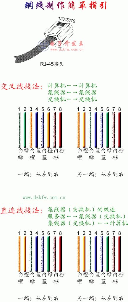 网线水晶头制作过程详解 图文教程