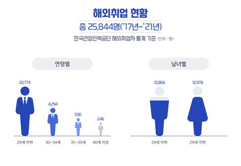 기업별 취업팁