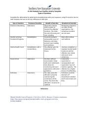 CJ 210 Module Four Practice Activity Template Docx CJ 210 Module Four