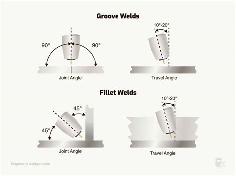 16 Mig Welding Tips And Tricks For Beginners Weld Guru