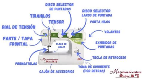 Partes De Una M Quina De Coser Y Todas Sus Funciones