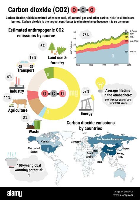 Infographic Of Global Carbon Dioxide Emissions By Countries Greenhouse