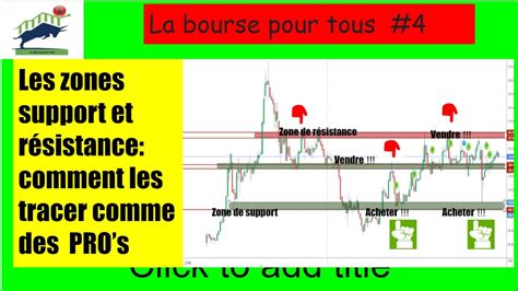 Les Zones Support Et R Sistance Comment Les Tracer Et Utiliser Comme