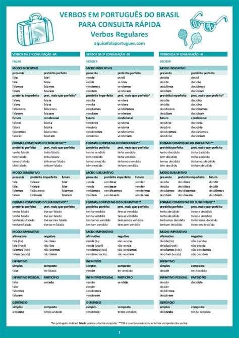 Tabela Verbos Pt Do Brasil Portuguese Grammar Portuguese Lessons