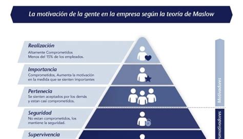 Las Cinco Claves Del Compromiso Laboral