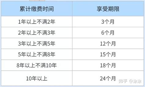 领取失业保险金到底需要满足哪些条件（详解细则，帮你避坑） 知乎