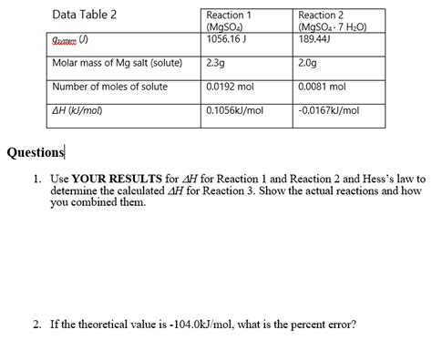 Solved Reaction 1: When MgSO4 is dissolved in | Chegg.com