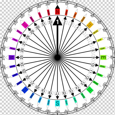 Puntos Norte De La Brújula Dirección Cardinal Brújula Rosa Brújula
