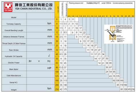pressing pressure chart yeh chiun press brake machine supplier