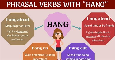 Phrasal Verbs With Hang Learn Hang About Meaning Hang On Meaning Hang Over Meaning Hang Up