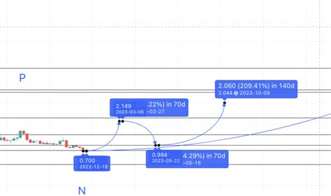 Theta Network Theta Price Prediction 202420252030