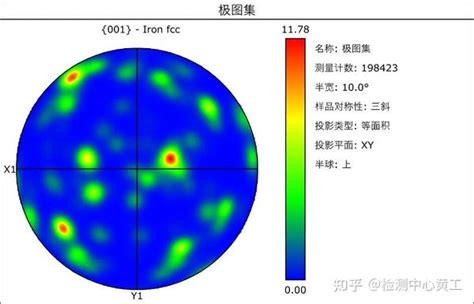 Ebsd测试原理介绍及案例详解 知乎