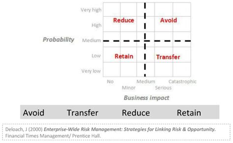 The Basics Of Supply Chain Risk Management Enterra Solutions