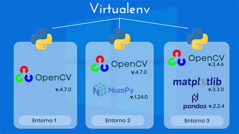 Entornos Virtuales Python En Windows Virtualenv Kipuna Ec