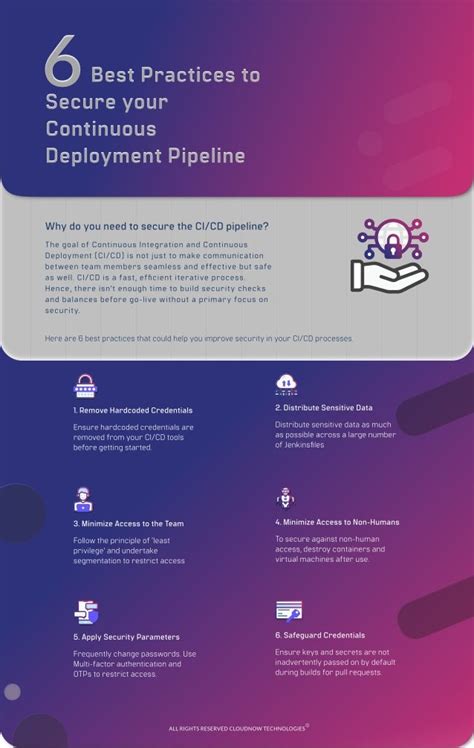 6 Best Practices To Secure Your Continuous Deployment Pipeline