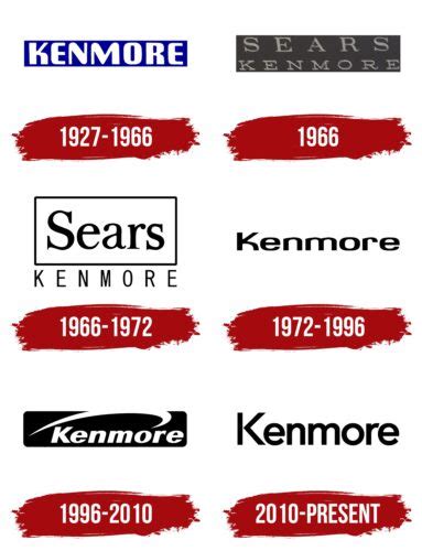 Kenmore Logo, symbol, meaning, history, PNG, brand