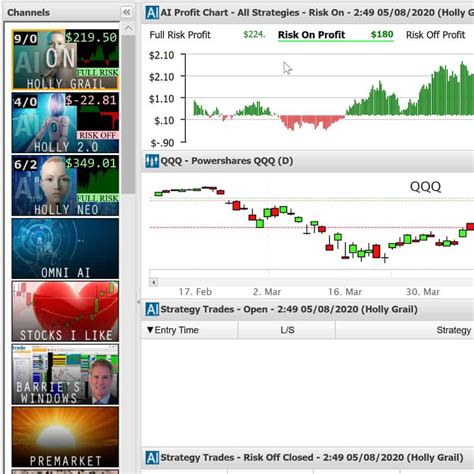 Trade Ideas Review Next Level Stock Scanner With Artificial Intelligence