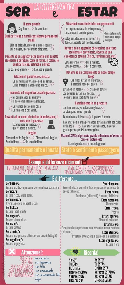 Infograf As L Piz De Ele Idiomas Aprender Aprender Italiano