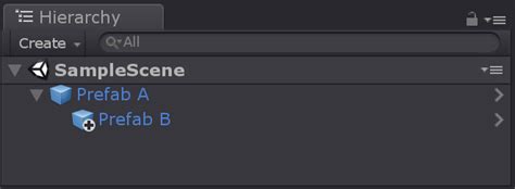 Nested Prefab Guide Nested Prefab Hierarchy