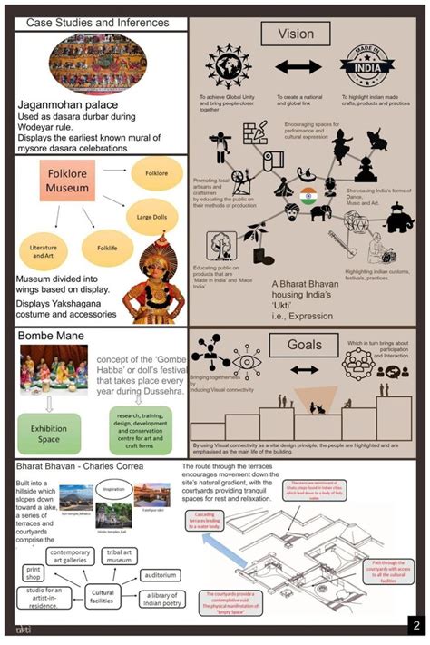 Bharat Bhavan 2020 Concept Architecture Competition | India | Results ...