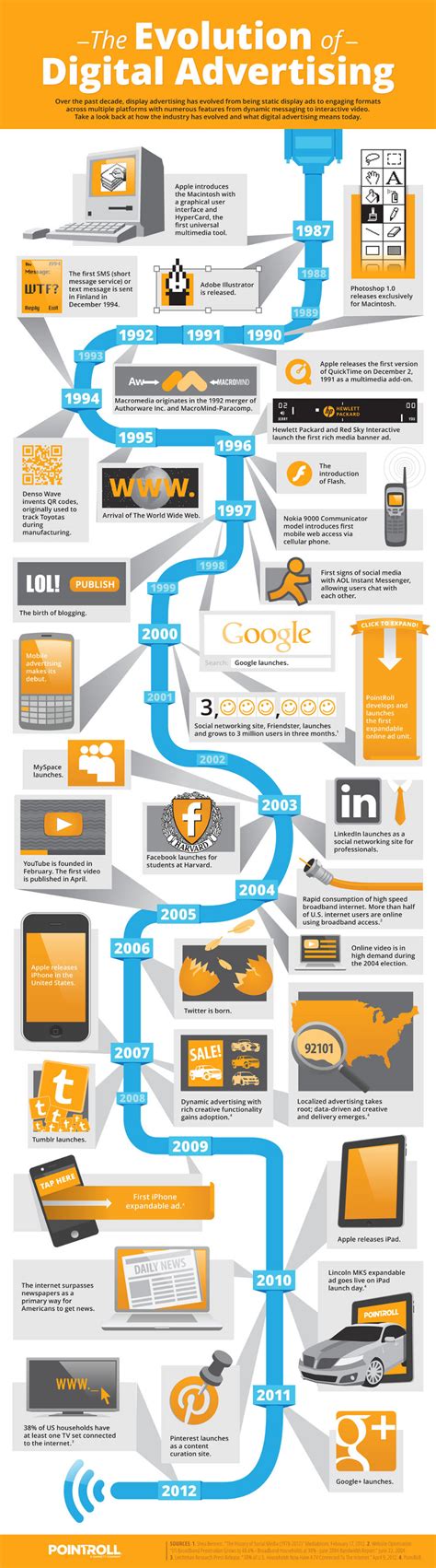 Fantastic Advertising Industry Statistics - BrandonGaille.com