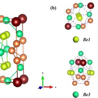 A Three Dimensional Schematic For The Unit Cell Of Tetragonal