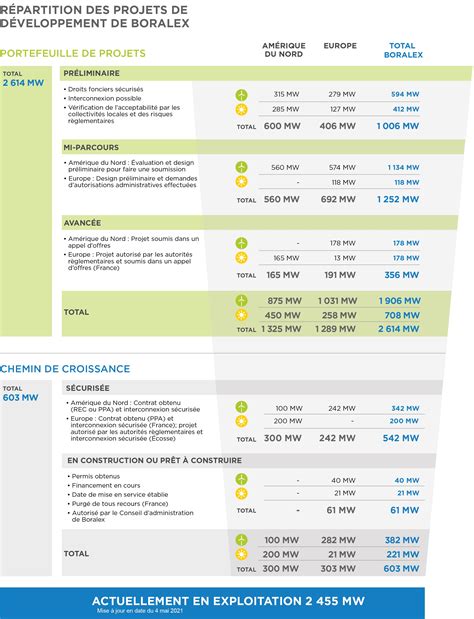 Stratégie De Croissance Boralex