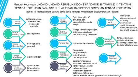 TANTANGAN SUMBER DAYA MANUSIA KESEHATAN DI INDONESIA KELOMPOK 5