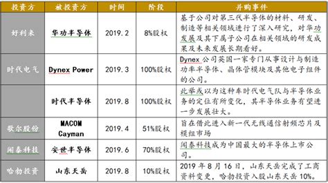 华峰研究第三代半导体SiCGaN风口已至 深圳市九昇昌电子有限公司