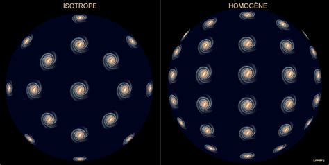 La Cosmologie La Structure De L Univers