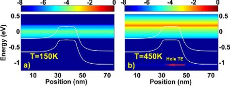 Figure From Temperature Dependence Of I V Characteristics For Cnt