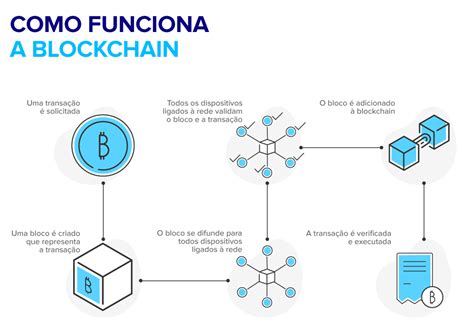 Tudo Sobre Criptomoedas