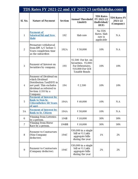 Tds Chart For Fy