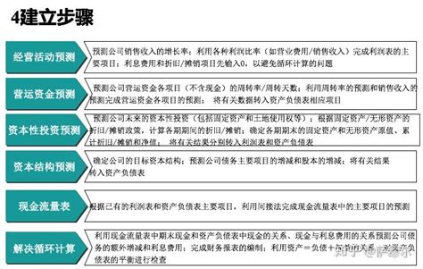 企业估值理论、方法和案例分析 知乎