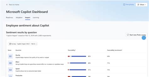driving adoption  measuring impact   microsoft  copilot