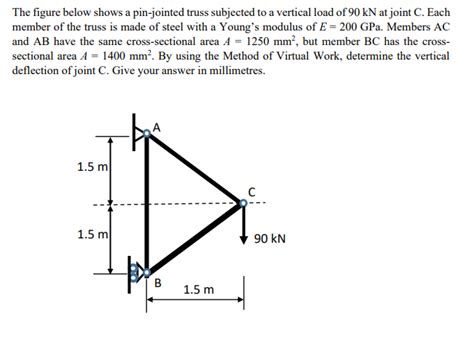 Solved The Figure Below Shows A Pin Jointed Truss Subjected Chegg