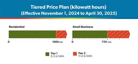 Electricity Rates And Options Oakville Hydro