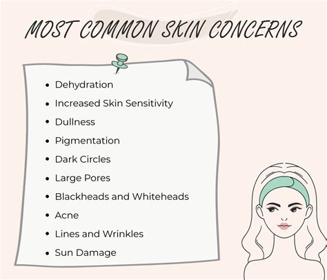 Skin Type Skin Concerns Skin Needs Confused Between Them All