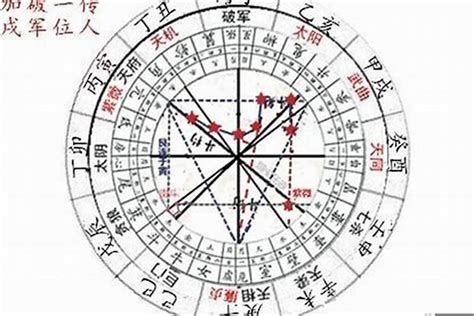 图解如何看紫薇命盘如何看自己的星运盘 八字 若朴堂文化