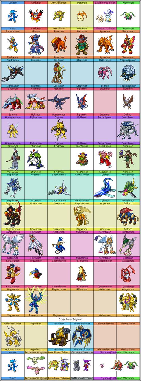 Armor Digimon Sprites By Wooded Wolf On Deviantart