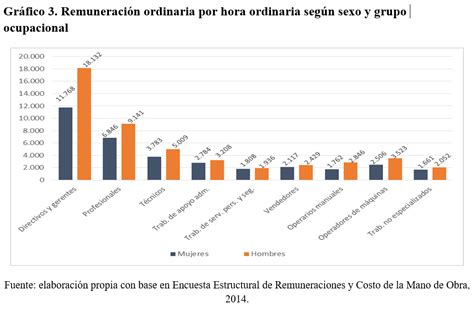 Brecha Salarial Entre Hombres Y Mujeres En Chile Revista Chilena De