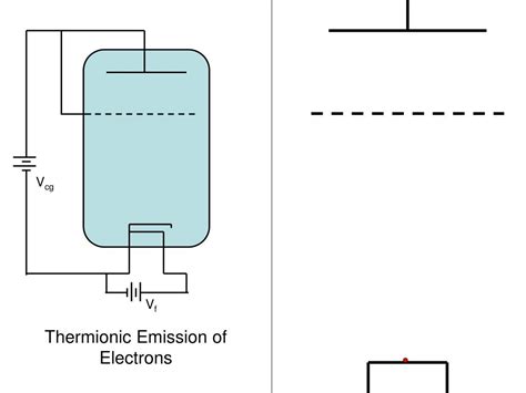 thermionic emission  electrons powerpoint