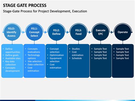 Stage Gate Process Template