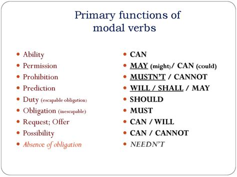 Functions Of Modal Verbs Printable Templates Free