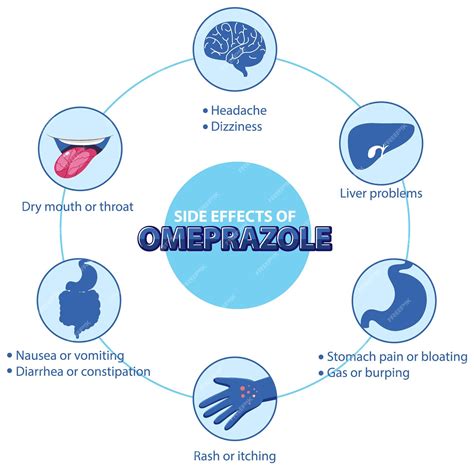 Premium Vector | Human anatomy diagram cartoon style of omeprazole side effects