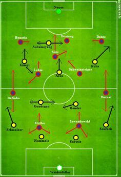 Risultati Immagini Per Circuiti Di Forza Nel Calcio