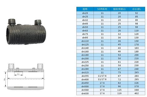 Electrofusion coupler | electrofusion fittings