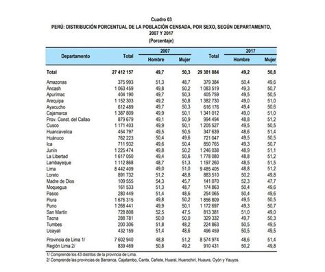 Conozca Los Principales Resultados Del Censo Fotogalerias Gesti N