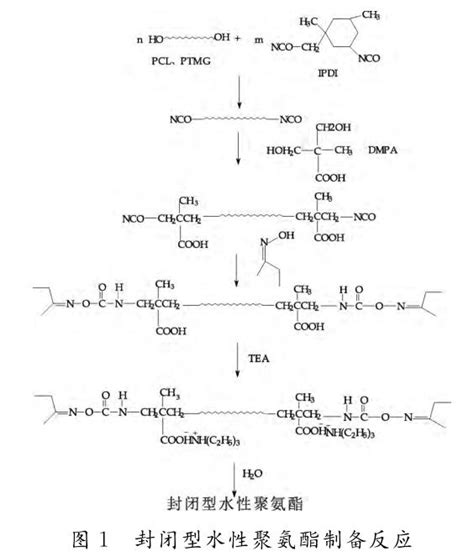 封闭型水性聚氨酯纸张表面 增强剂的制备及应用 【翁开尔】